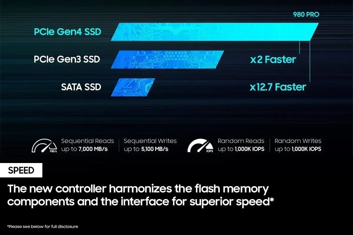 Original 980 PRO M.2 2280 NVMe - Pcie 4.0 4Tb 2280 Ssd 7450Mbps 评论和价格