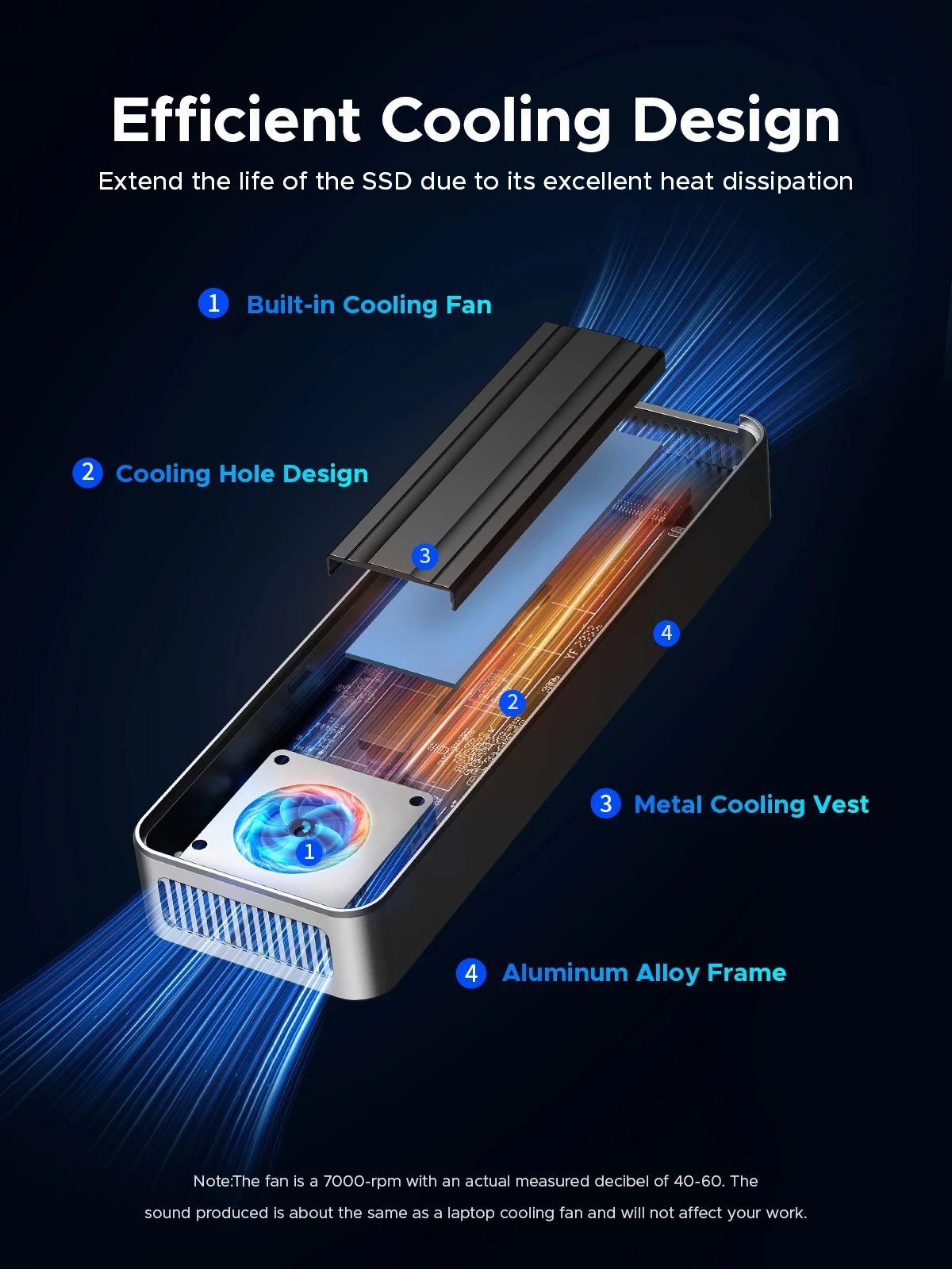 ORICO USB4 40Gbps M.2 NVMe SSD - Usb4 40Gbps External Ssd 8Tb 评论和价格