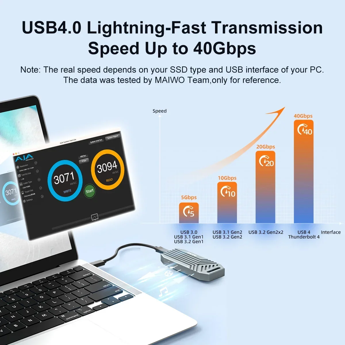 MAIWO 40Gbps NVMe M.2 SSD Encl - Usb4 40Gbps External Ssd 8Tb 评论和价格